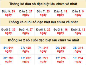 DỰ ĐOÁN XSMB 31/10/2025